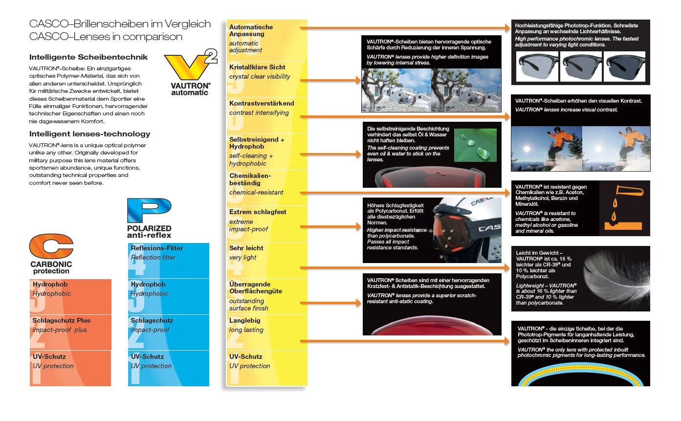 CASCO SX-34 CARBONIC Sunglasses